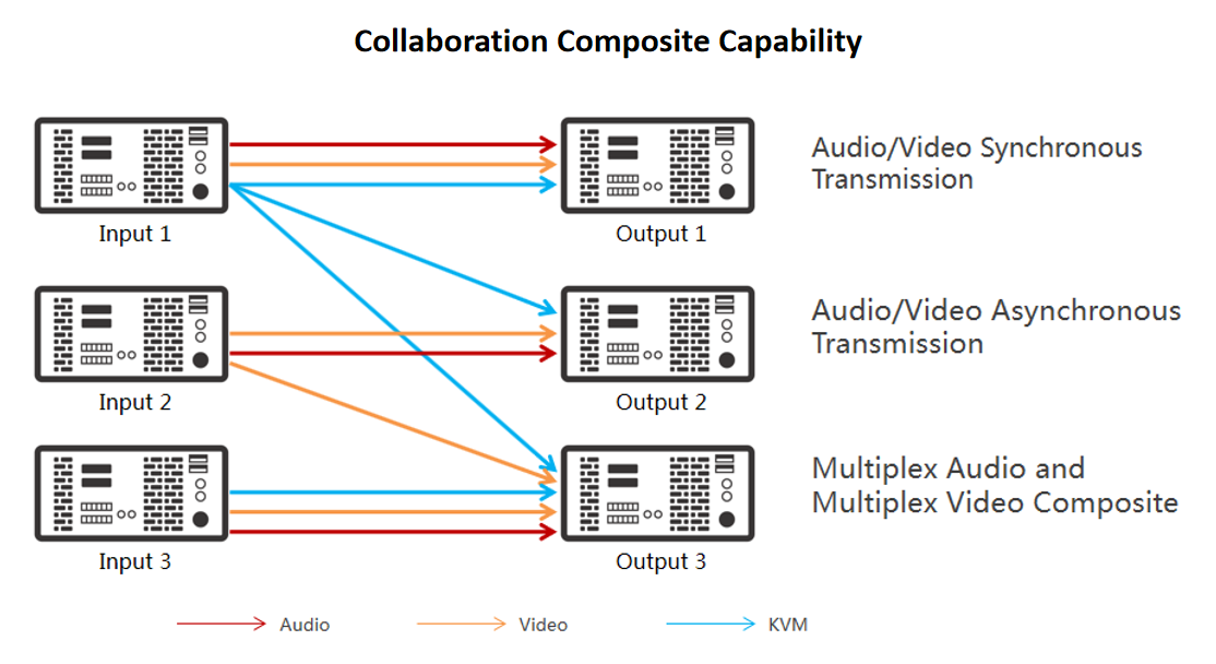 Collaboration_Composite_Capability.png