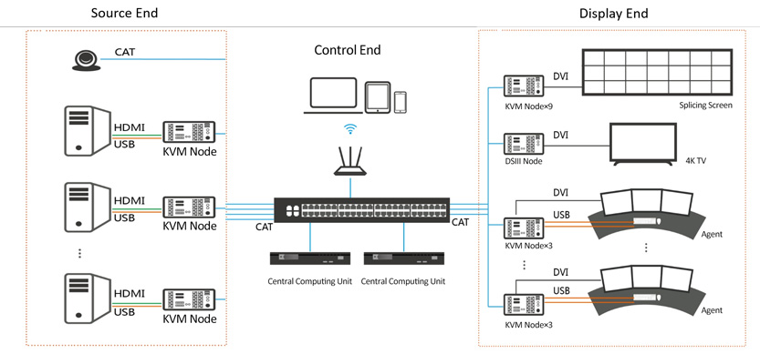 2k-4k-distributed-kvm-management-system-solution-1.jpg