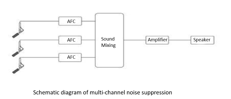 intelligent-unobtrusive-sound-reinforcement-2.png