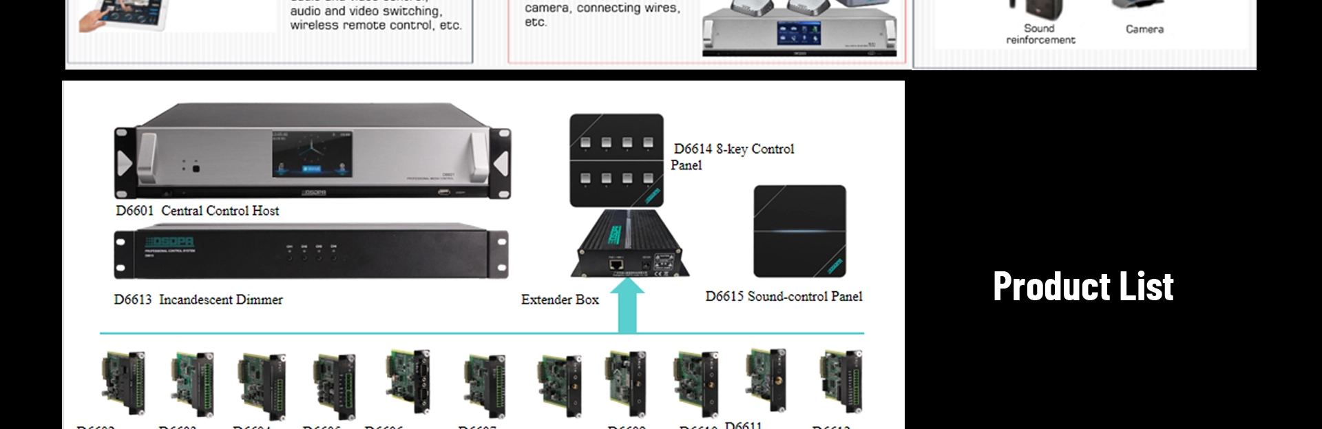 وحدة التحكم Zigbee ومحطة