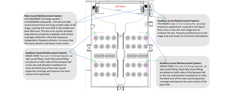 professional-sound-reinforcement-system-for-wedding-halls-8.jpg