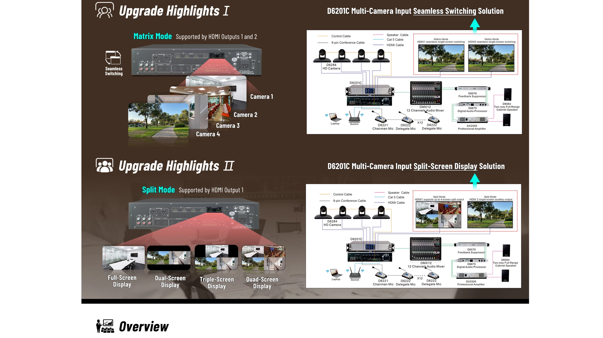 Intelligent Digital Conference System Host - 翻译中...