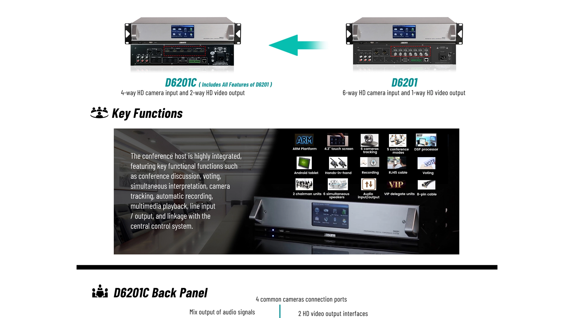 Intelligent Digital Conference System Host - 翻译中...
