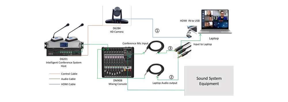 wired-conference-system-for-seamless-integration-with-mainstream-video-platforms-d6201-10.jpg