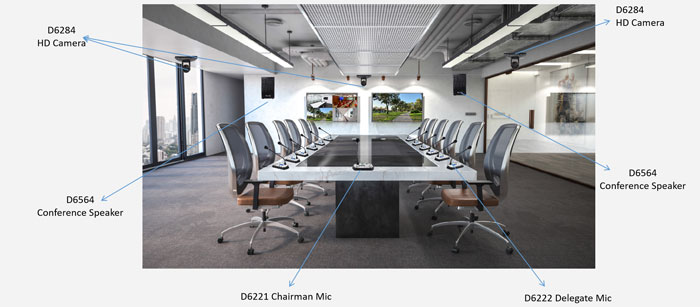 Wired Conference System with Camera Function Solutions for Conference Rooms D6201C - 翻译中... Wired Conference System with Camera Function Solutions for Conference Rooms D6201C - 翻译中...