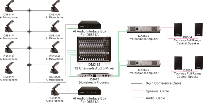 AI-Digital-Conference-Microphone-System-Solution-for-Conference-Rooms-D5831AI-2.jpg