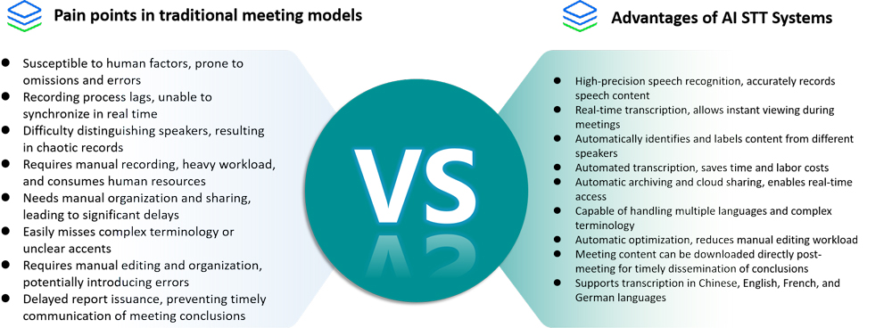 AI-Speech-to-Text-Conference-System-Solution-for-Meeting-Room-1.jpg