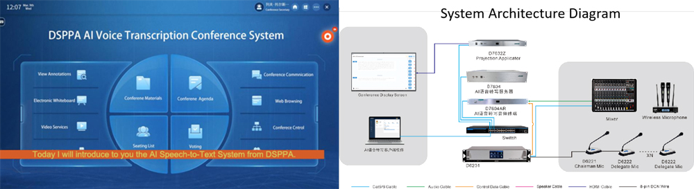 AI-Speech-to-Text-Conference-System-Solution-for-Meeting-Room-6.jpg