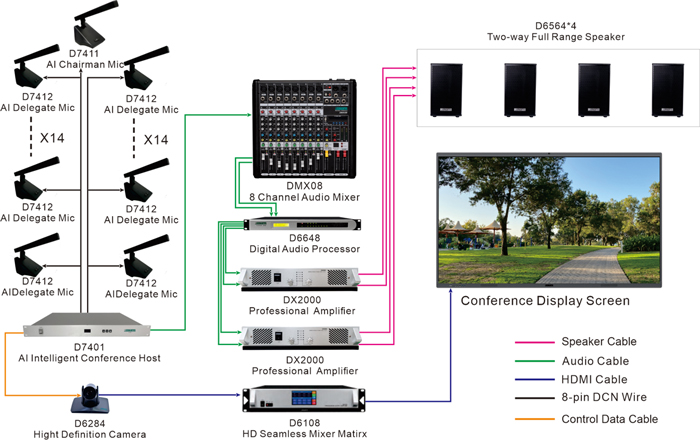 intelligent-digital-conference-system-solution-for-meeting-rooms-2.jpg