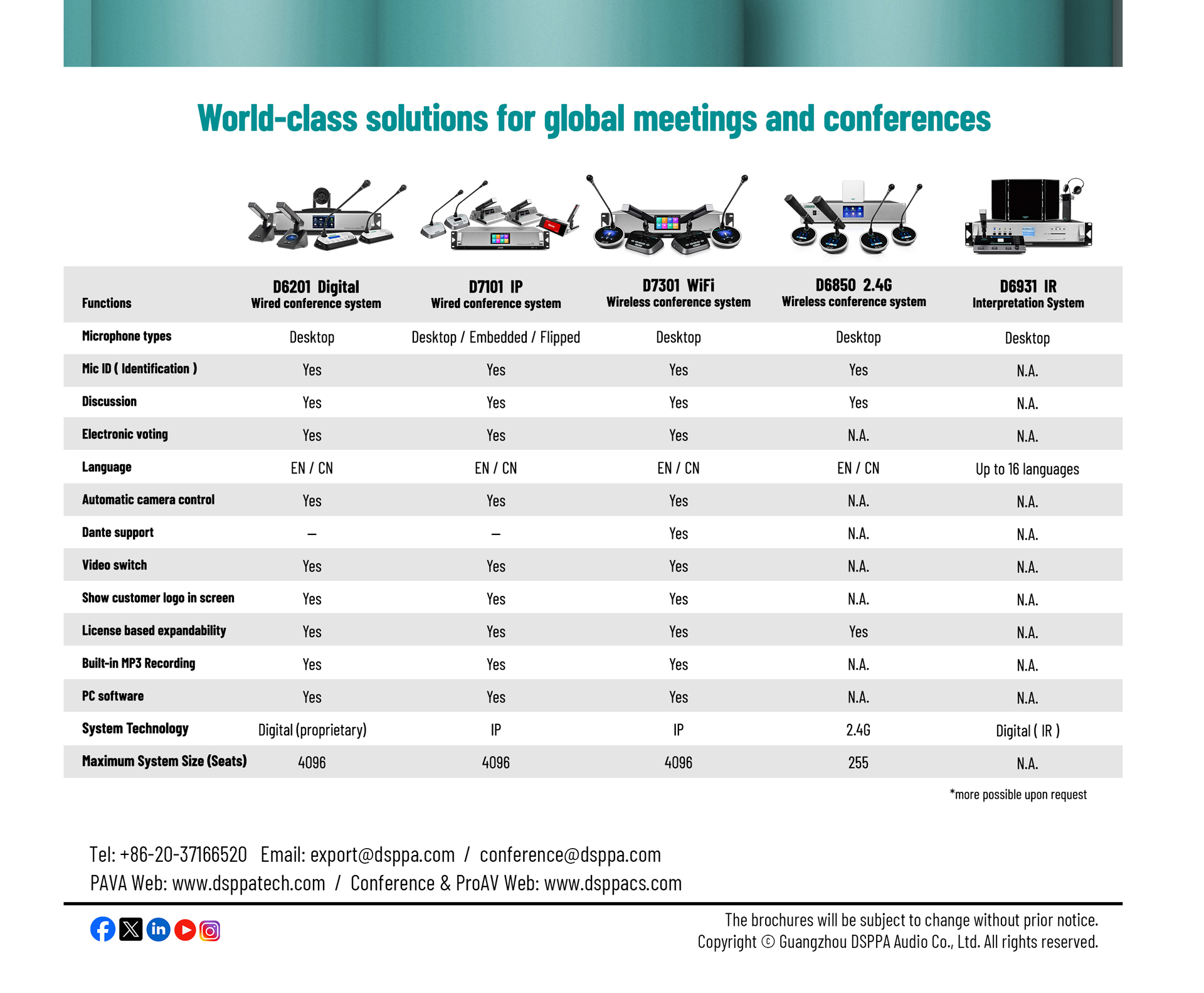 وحدة مندوب التحدث لسطح المكتب (ميكروفون مربع)