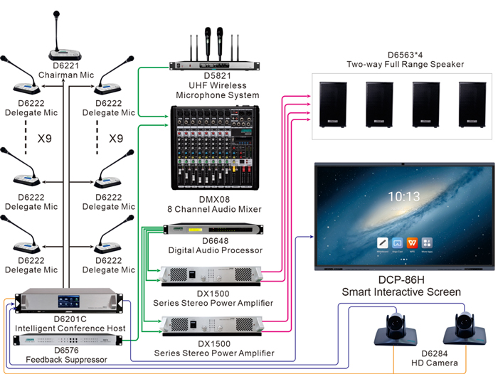 Interactive-Flat-Panel-Solution-for-Small-Meeting-RoomS-DCP-86H-32.jpg