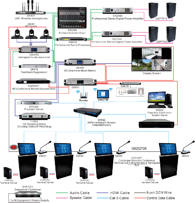 Wired-Digital-Conference-System-Solution-for-Government-and-Enterprise-Training-Scenarios-D6201-D6201C-32.jpg