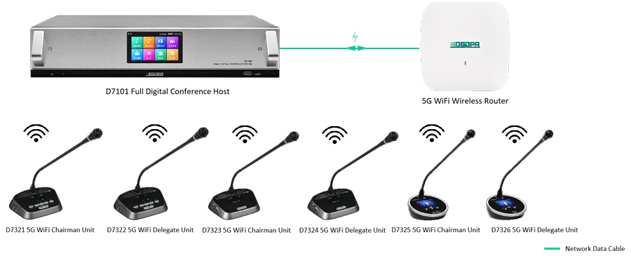 5G-Wireless-Conference-System-Solution-for-Small-and-Medium-Sized-Conference-Rooms-D7101-D7341-5.jpg